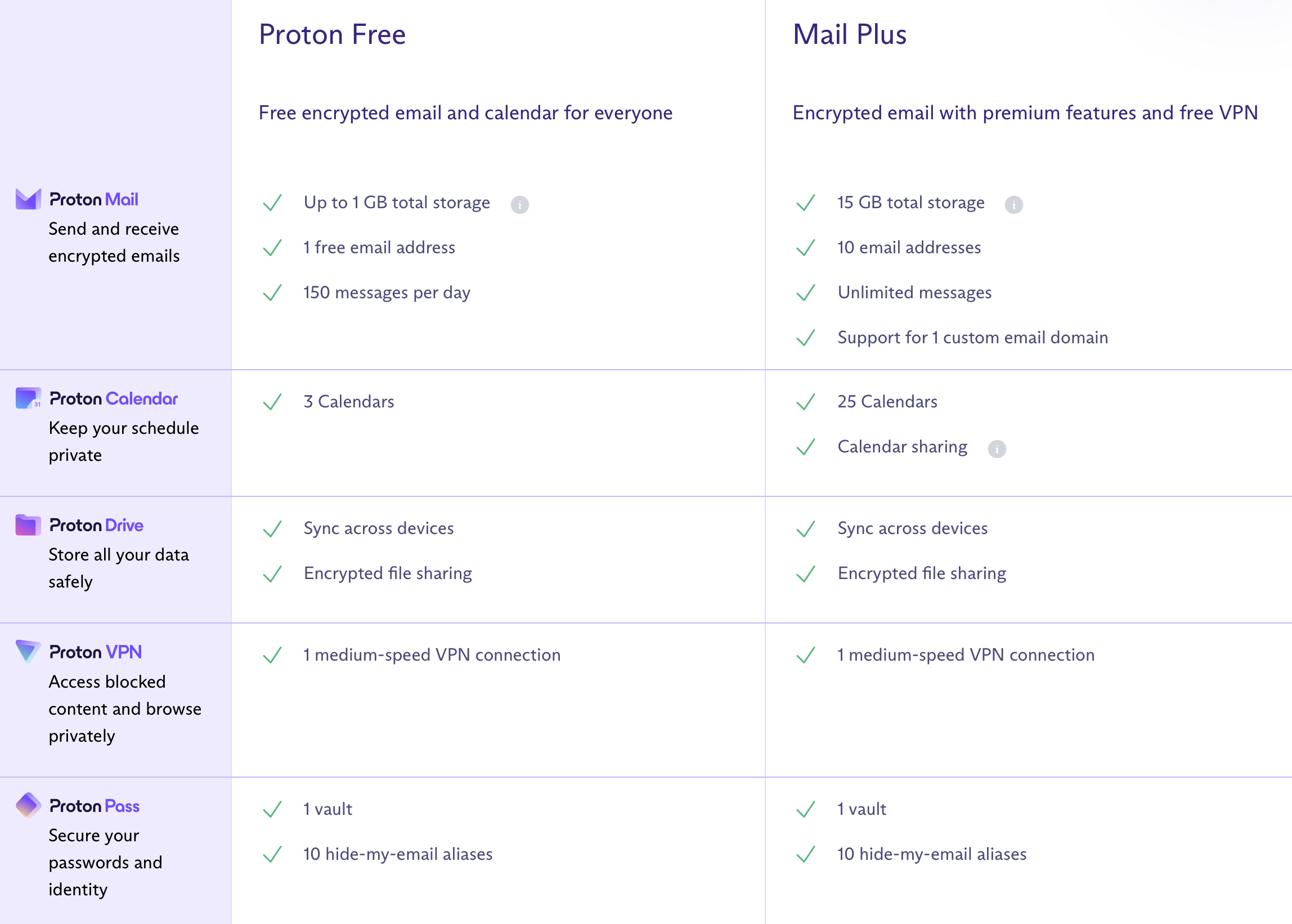 Privacy, Simplified: How Proton Makes Privacy Accessible for Everyone