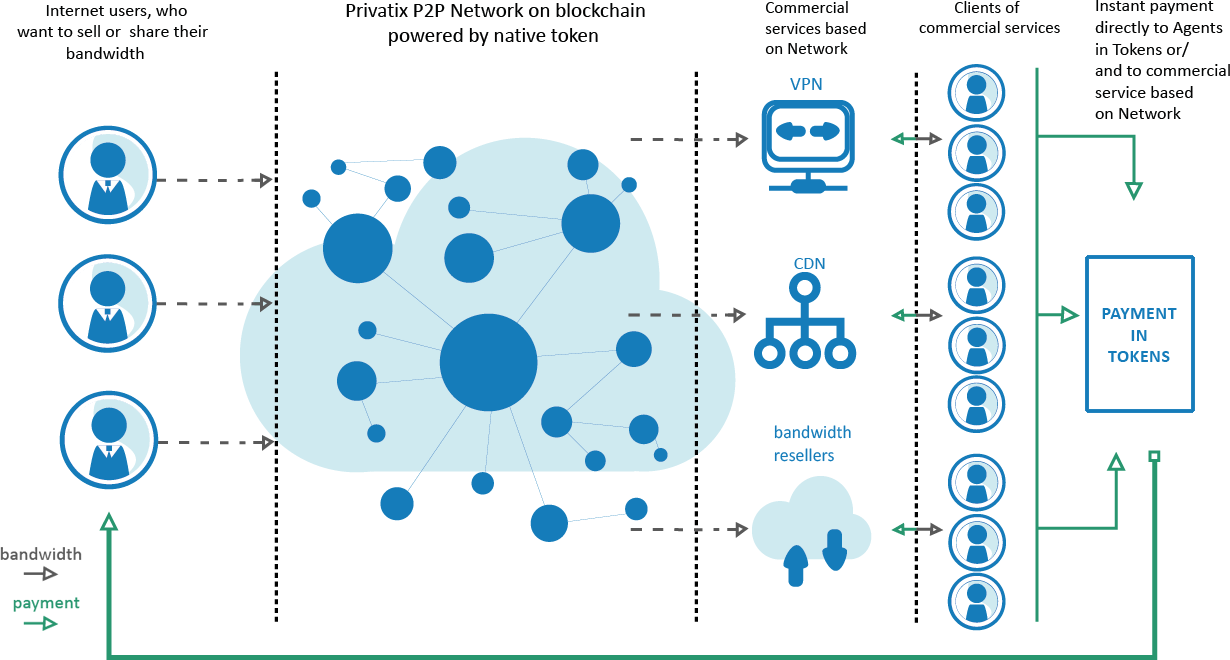 Photo courtesy of privatix.io