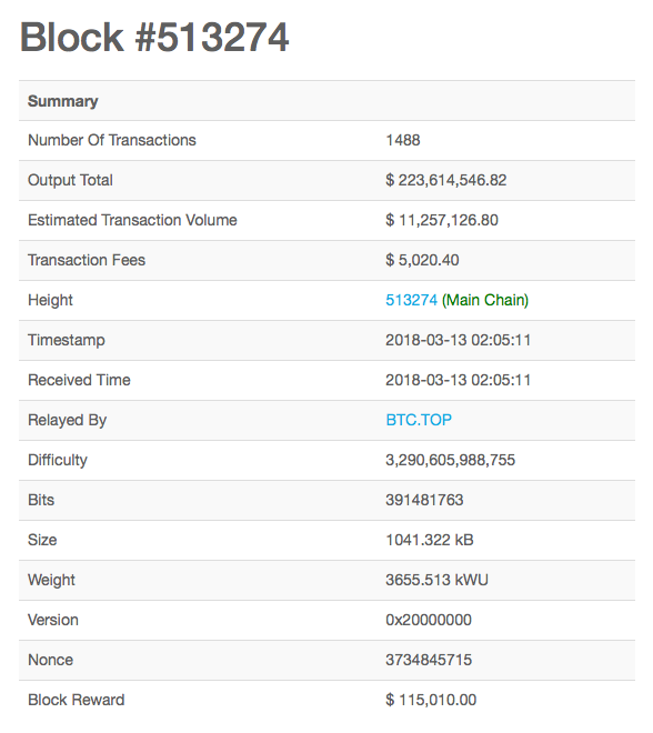 how much is bitcoin transaction fee