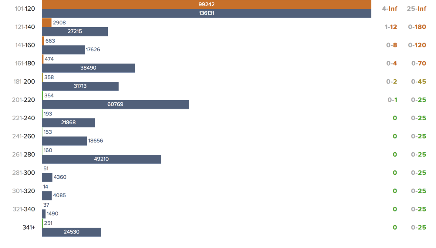 List of current fee rates