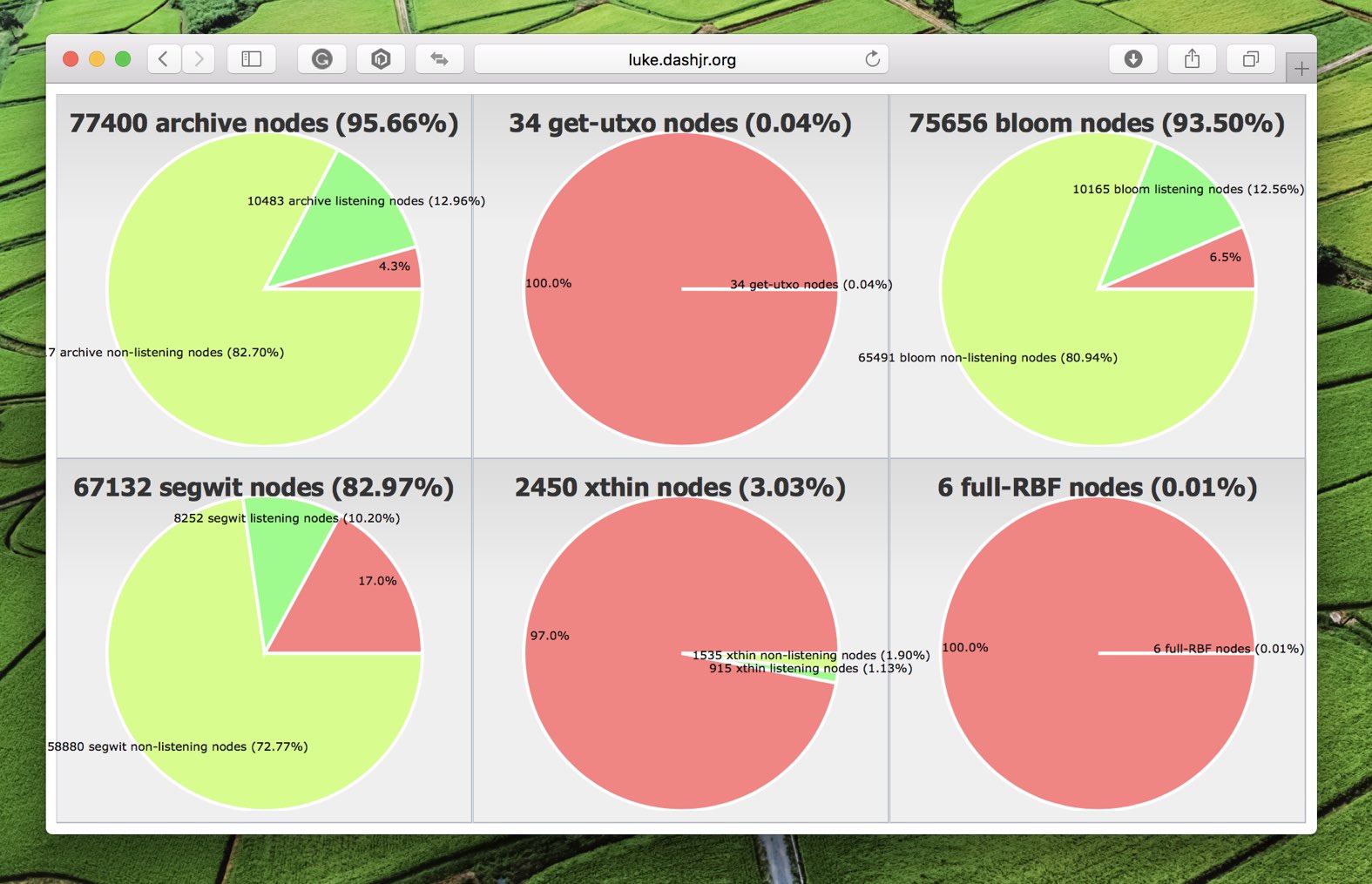 Full Bitcoin nodes