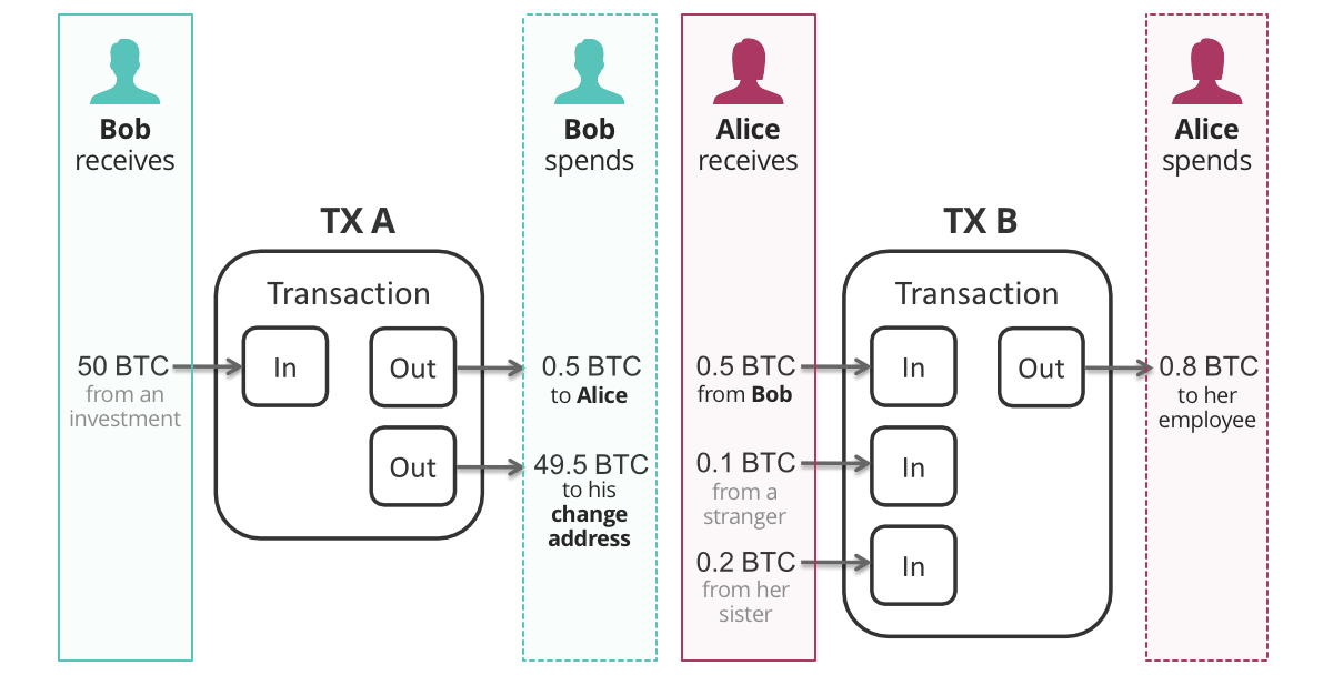 3.5 th s bitcoin