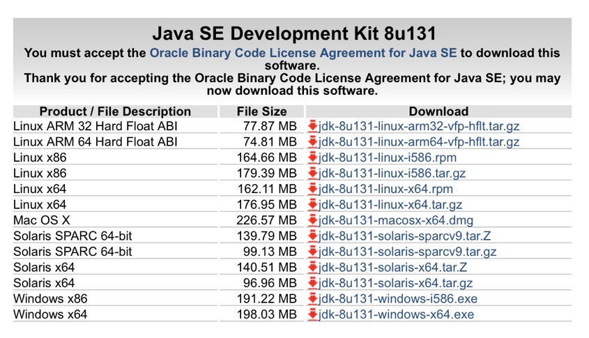 List of JDK installation files