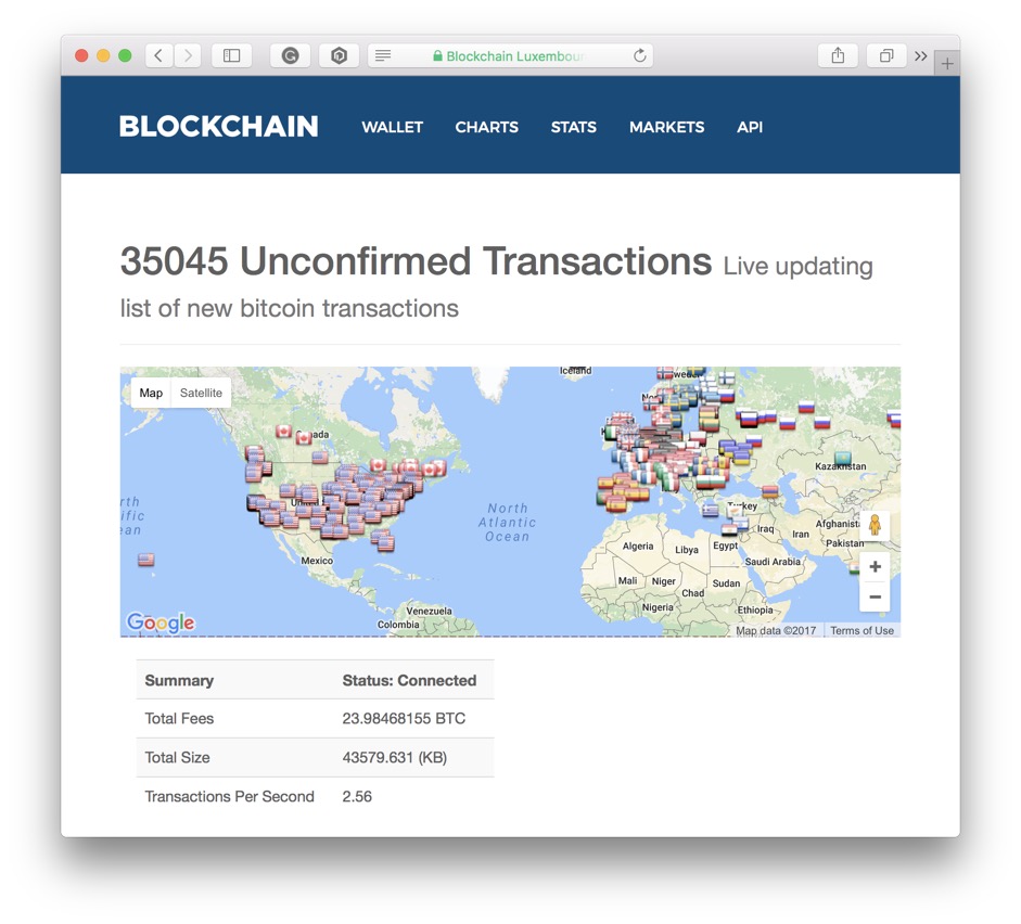 43MB or 43 blocks big backlog of unconfirmed transactions 